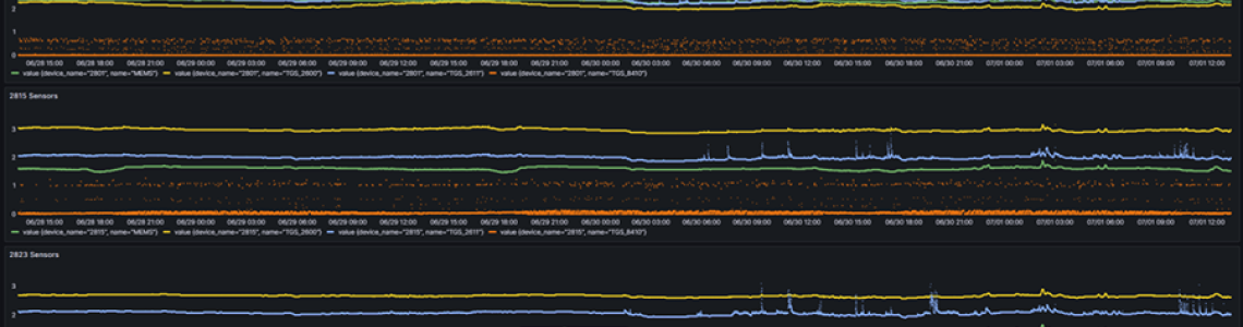 Continuous Emissions Monitoring System (CEMS) Prototype <br> CASE STUDY